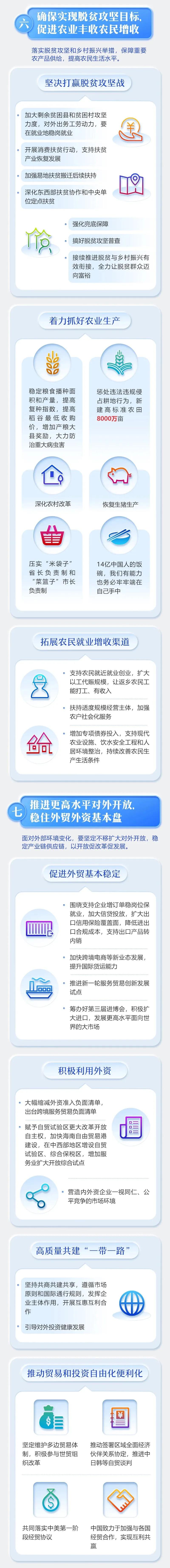 最全！2020年《政府工作报告》一图全读懂