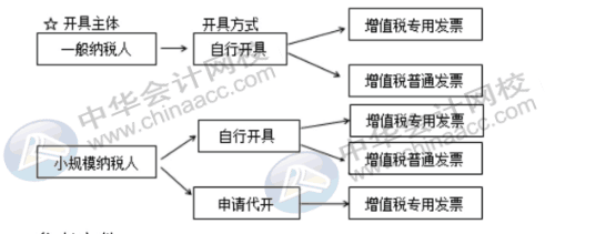 新税政策下对费用报销的几大影响，财务人员牢记！