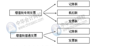 新税政策下对费用报销的几大影响，财务人员牢记！