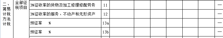 “旧货”与“使用过的固定资产”两者之间有何区别？