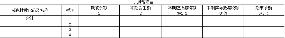 “旧货”与“使用过的固定资产”两者之间有何区别？