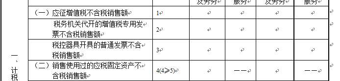 “旧货”与“使用过的固定资产”两者之间有何区别？