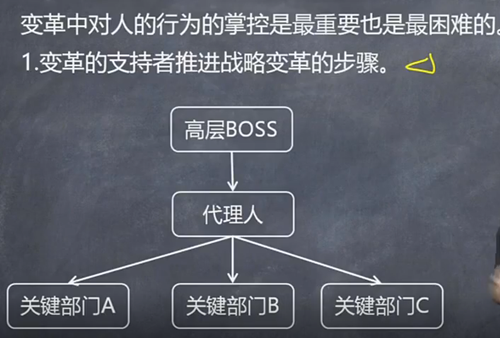 【微课】注会战略李宏伟老师：战略变革的实现