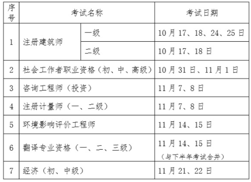 初中级经济师考试时间推迟