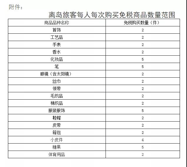 微信图片定了！每人每年10万元免税购物额度，一起去海南买买买→