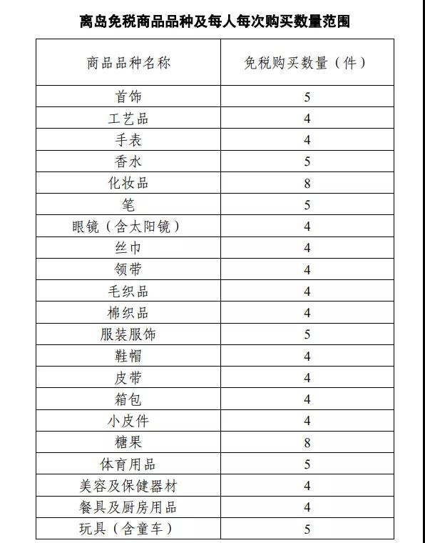 定了！每人每年10万元免税购物额度，一起去海南买买买→