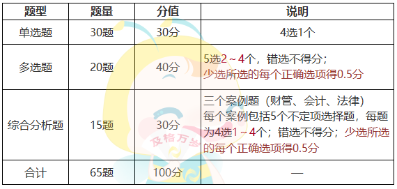 审计专业相关知识