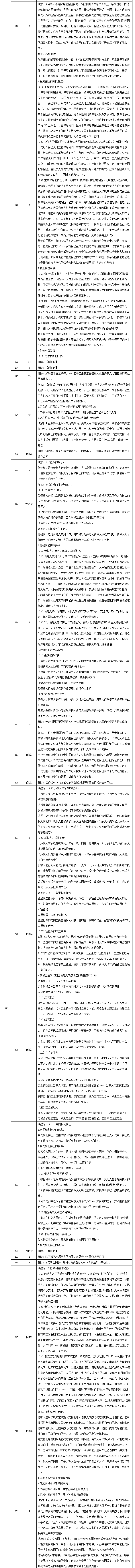 2020年中级《经济法》调整修订主要内容