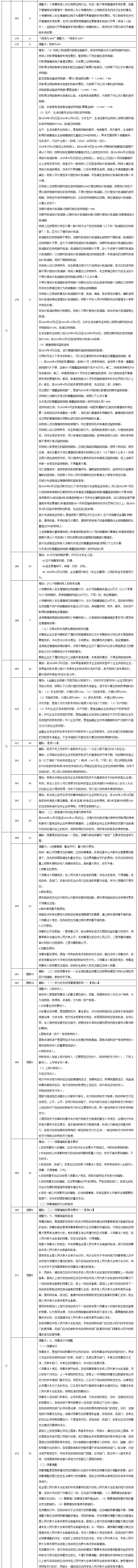 2020年中级《经济法》调整修订主要内容