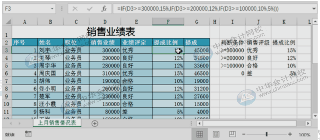 财务人必会的函数公式，请注意查收~