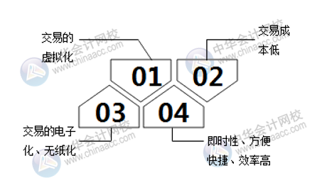 互联网电子商务与传统行业究竟有什么区别呢？