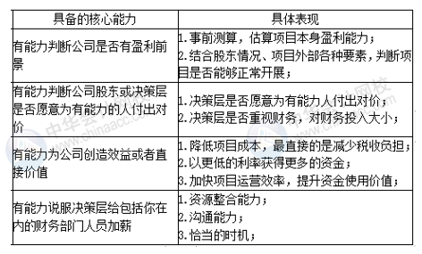 正保会计网校