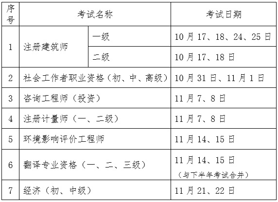 2020初级经济师考试延期