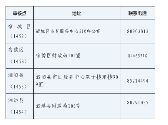 江苏宿迁2019年中级会计证书领取时间