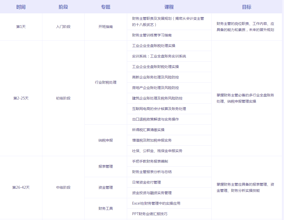 空降到企业当财务主管，你将面临什么烦恼？