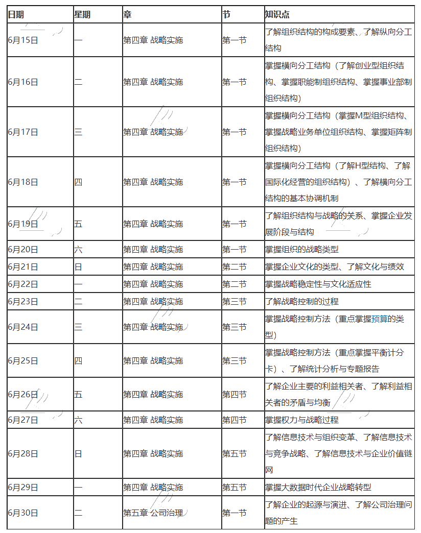 【跟上进度】2020年注册会计师6月（下）学习日历来啦！