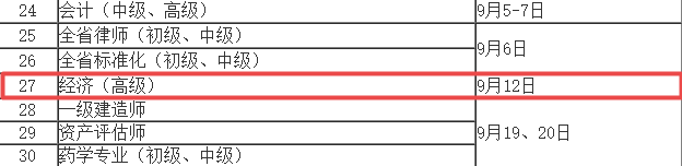2020年安徽高级经济师考试实行全国统考