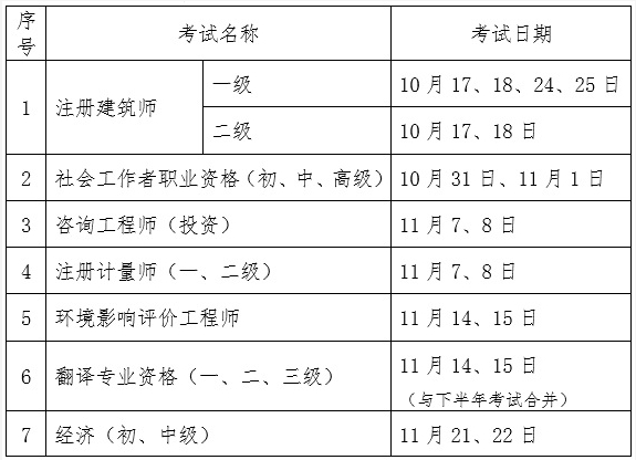 2020年初级经济师考试时间推迟