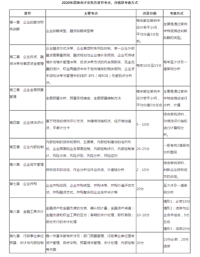 备考最后三个月 如何打响高级会计师分数保卫战？