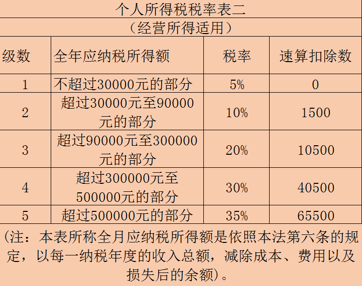 摆地摊是否需要办理营业执照？地摊经营涉及哪些税收政策？