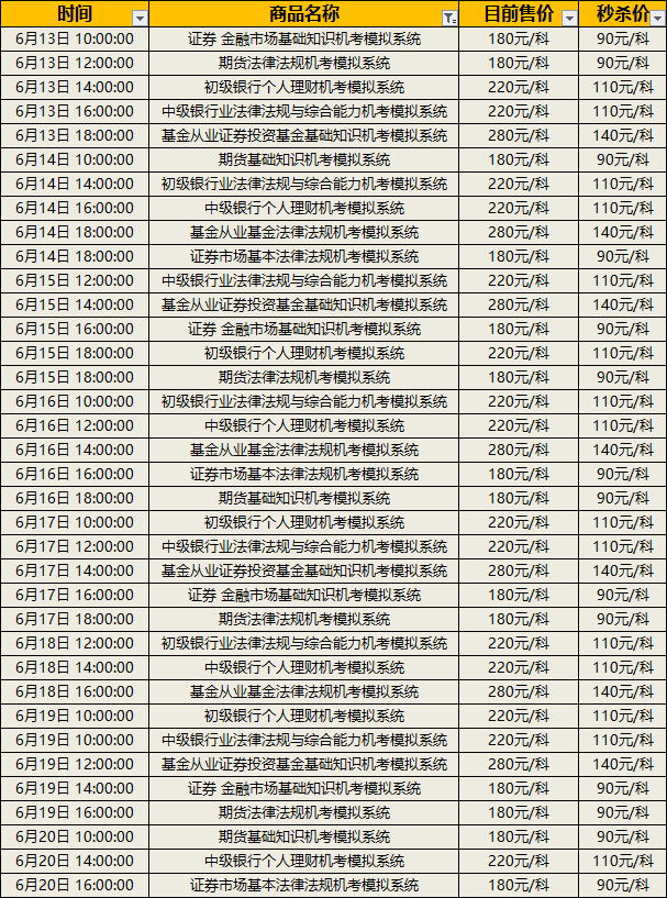 金融从业秒杀