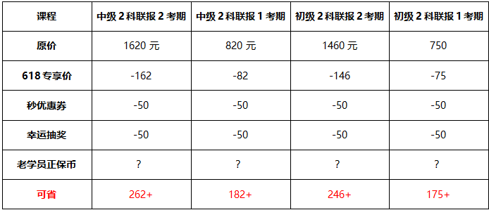 618审计师联报课程优惠