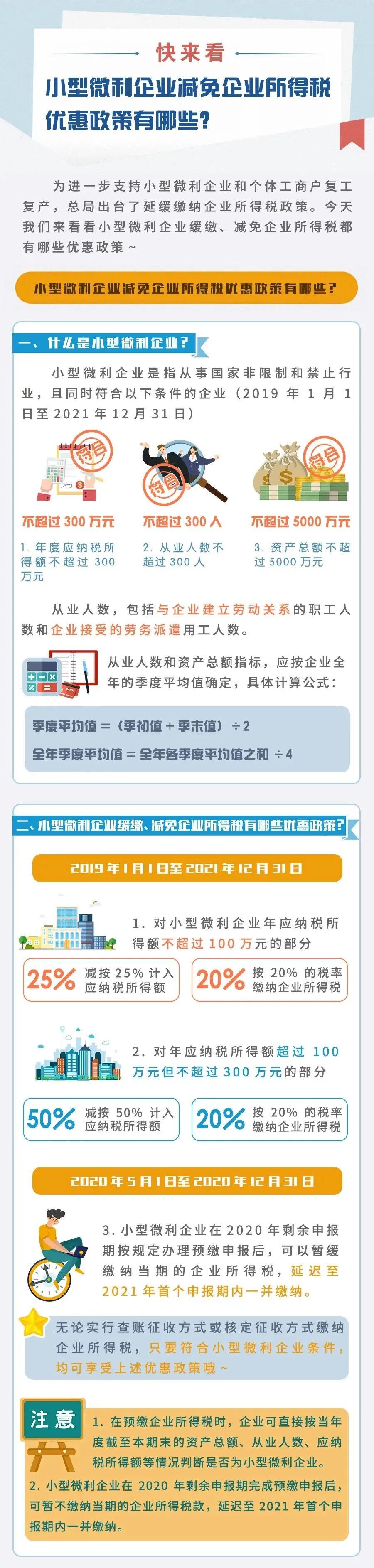 小型微利企业减免企业所得税优惠政策有哪些？快来看！