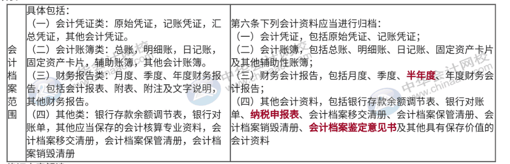 会计必须了解的电子档案新要求，速来围观~