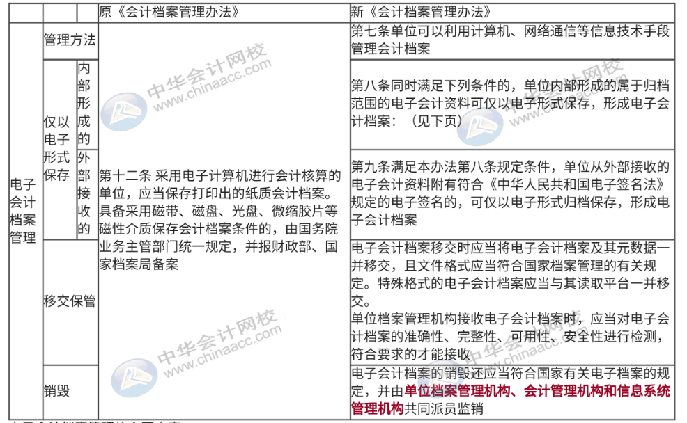 会计必须了解的电子档案新要求，速来围观~