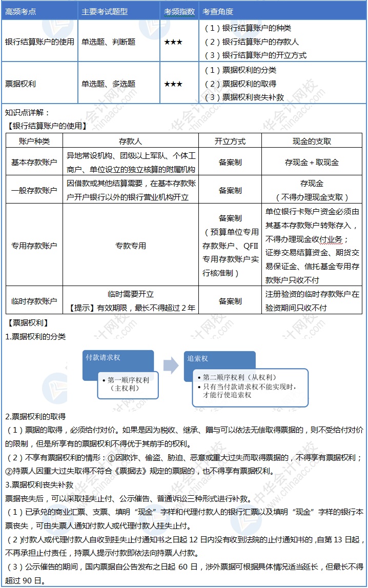 初级会计30天冲刺之第九天！速来掌握这4个考点！