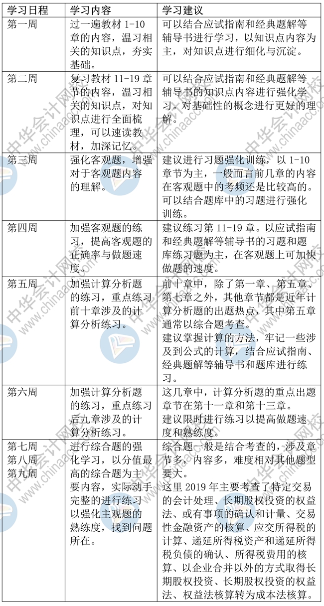 中级会计实务强化阶段学习计划来啦！稳扎稳打 考试不慌！