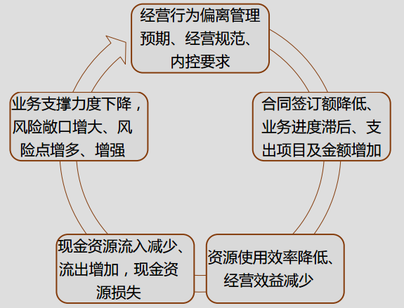 正保会计网校