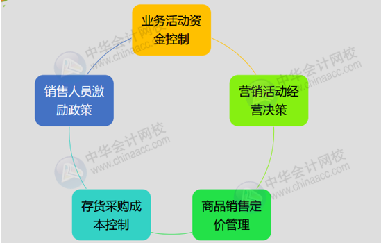 正保会计网校