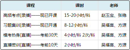 初级会计职称这么多课程 总有一款是你的心动款 速抢618特惠