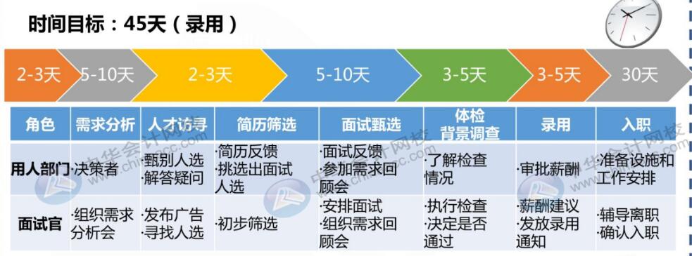 财务人员跳槽五大攻略，快收好~