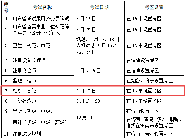 山东省高级经济师考试实行全国统考！考试时间已确定！