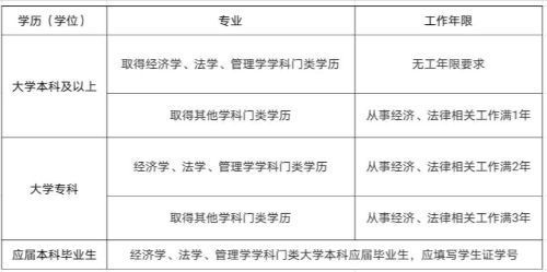 税务师报名条件图解