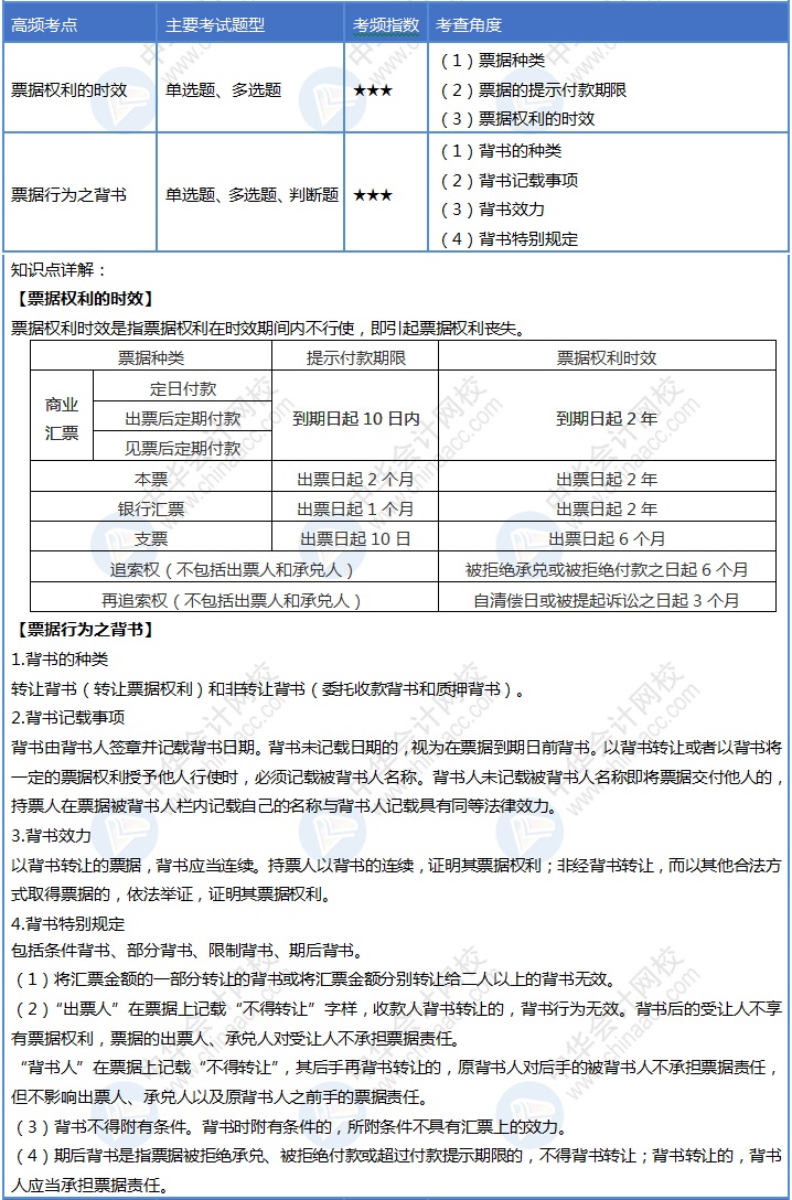 【Day10】初级会计30天冲刺结束1/3！你每天回顾考点吗？