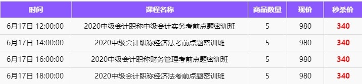 备考进度条：中级会计备考第一遍应该何时结束？后面应该如何安排？