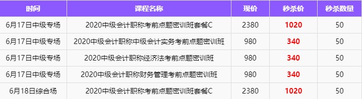 备考进度条：中级会计备考第一遍应该何时结束？后面应该如何安排？