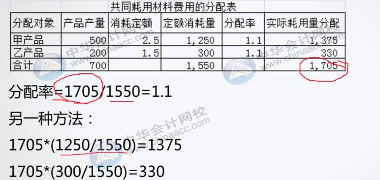 工业企业材料成本核算方法送给你~