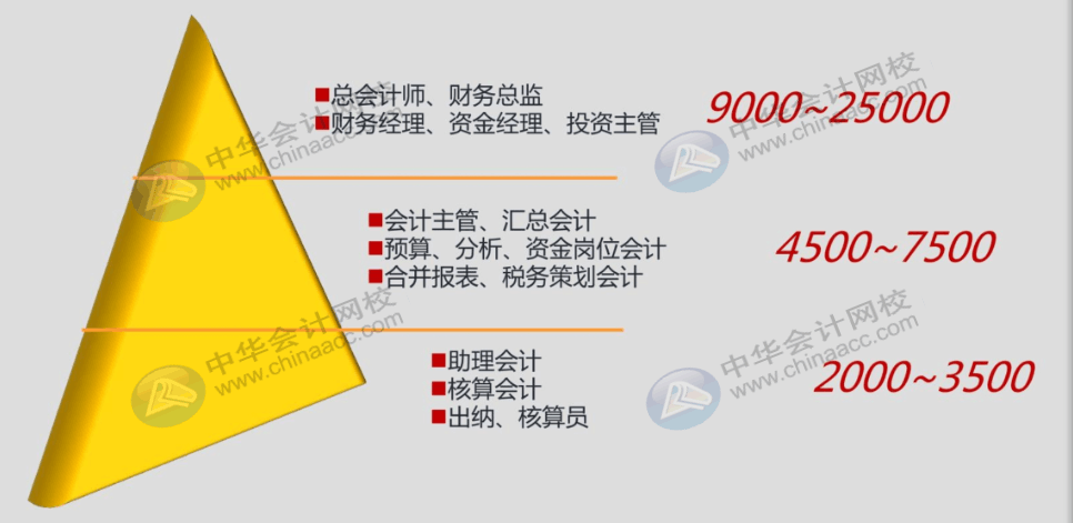 财务人员工作规划以及必备的职场沟通技巧