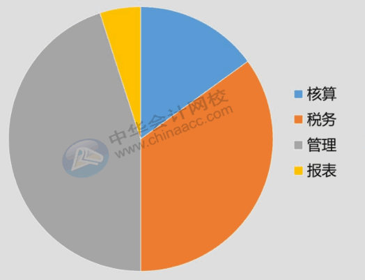 财务人员工作规划以及必备的职场沟通技巧