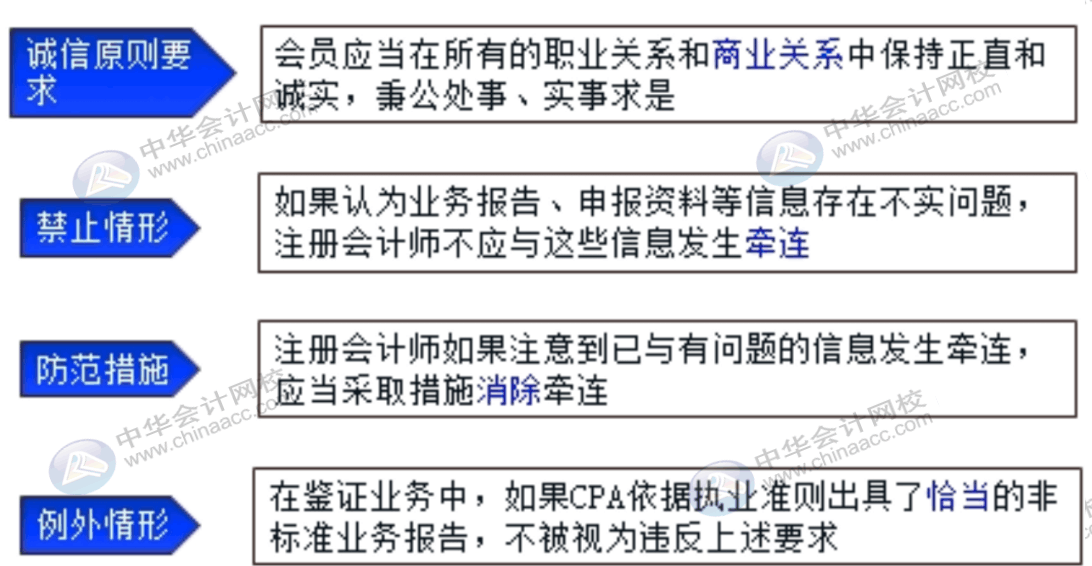 进入会计师事务所必循遵守的6项基本原则，快速了解一下