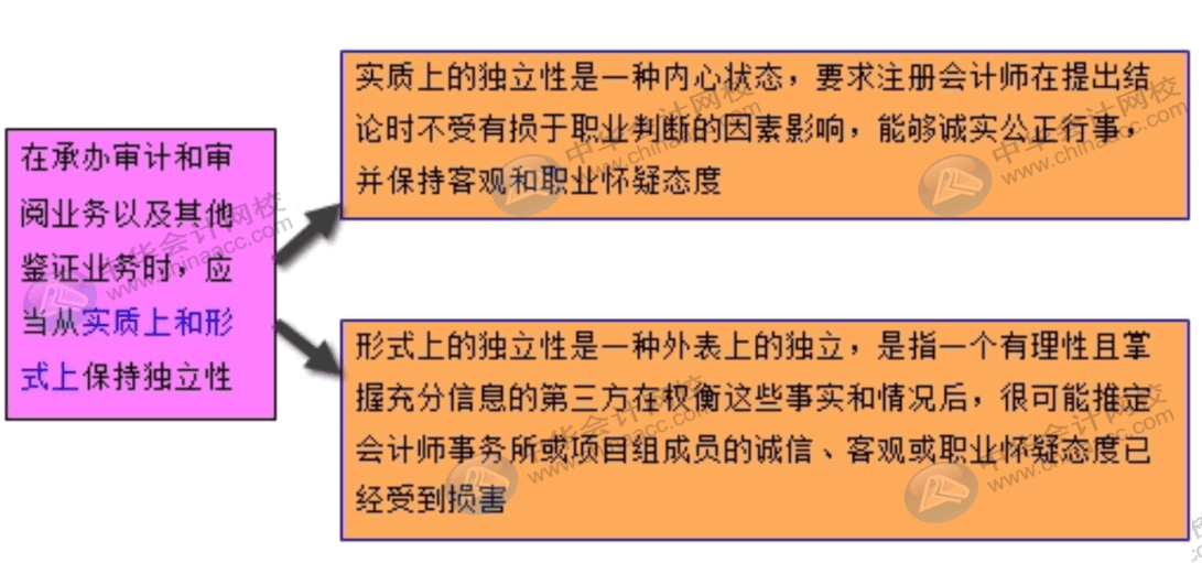 进入会计师事务所必循遵守的6项基本原则，快速了解一下