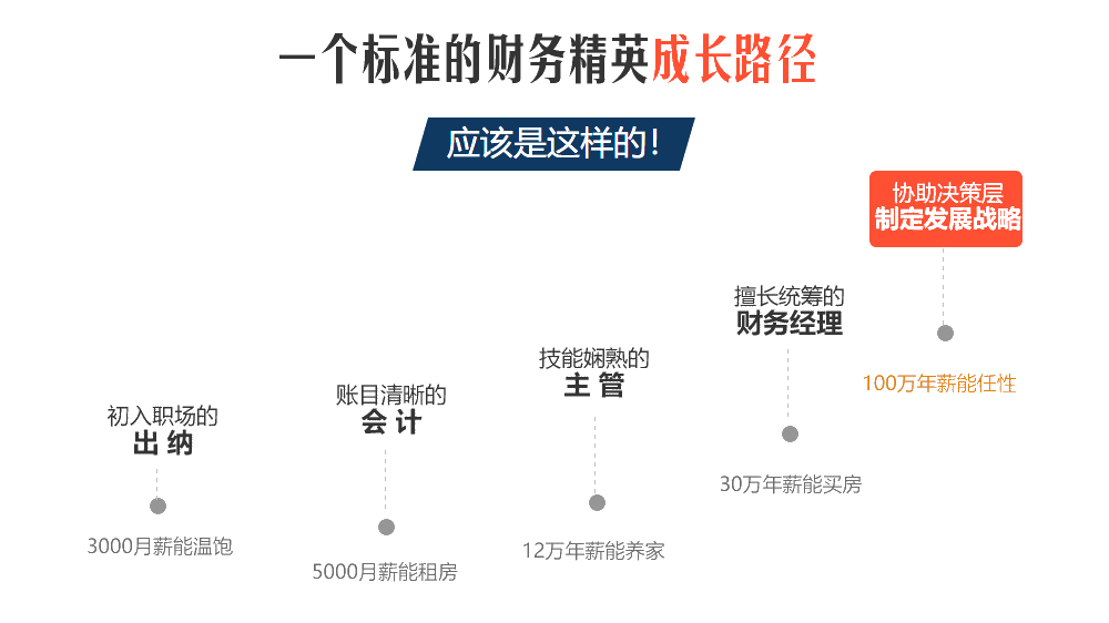 35岁+的会计还没做到管理层意味着什么？