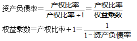 2020年中级会计职称财务管理知识点：权益乘数