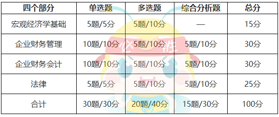 审计专业相关知识 