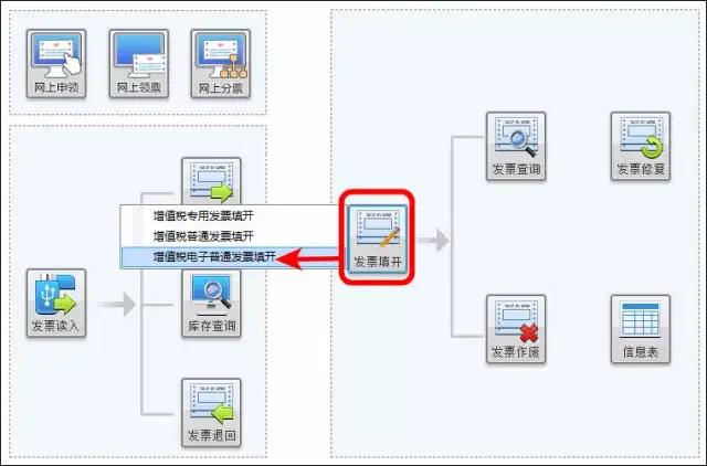 正保会计网校