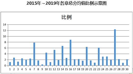 结束注会基础阶段学习后 如何快速“拔高”提升？——会计篇